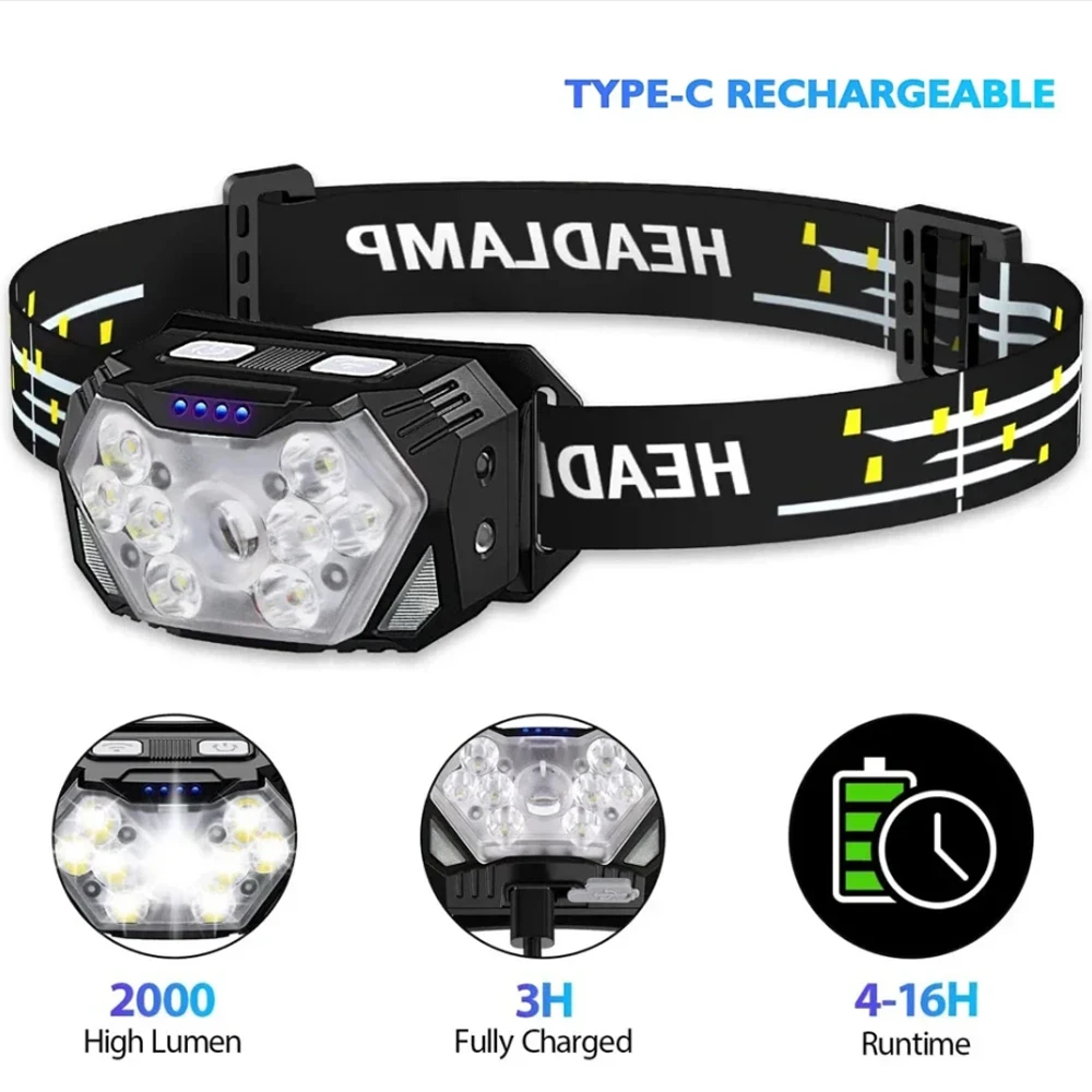 LuminaBeam Pro Motion Sensor Headlamp